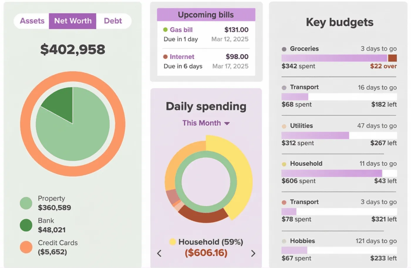 PocketSmith dashboard showing net worth, daily spending, key budgets, upcoming bills, and new transactions