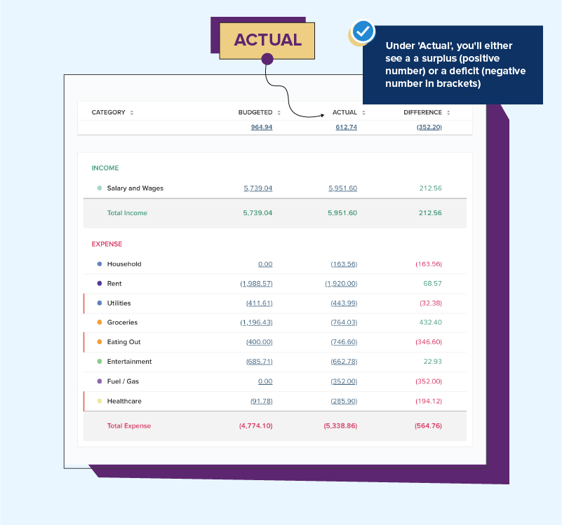 See your surplus and expenses in the PocketSmith Income and Expense Statement