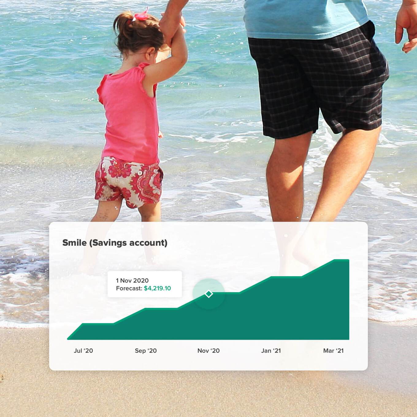 PocketSmith's Calendar page showing a graph of the forecasted balance of the Smile account