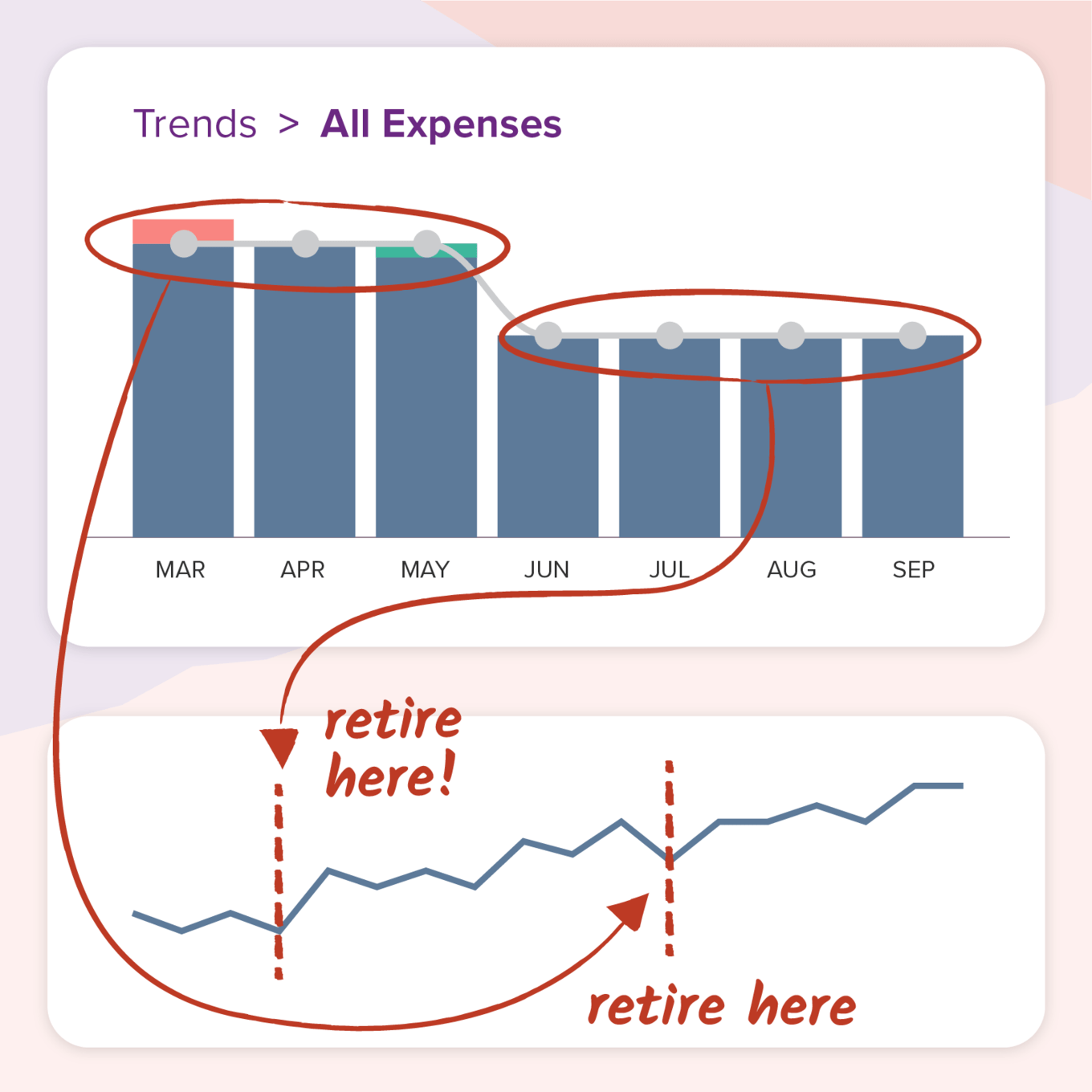 PocketSmith Trends graph showing how living on less means you can retire earlier