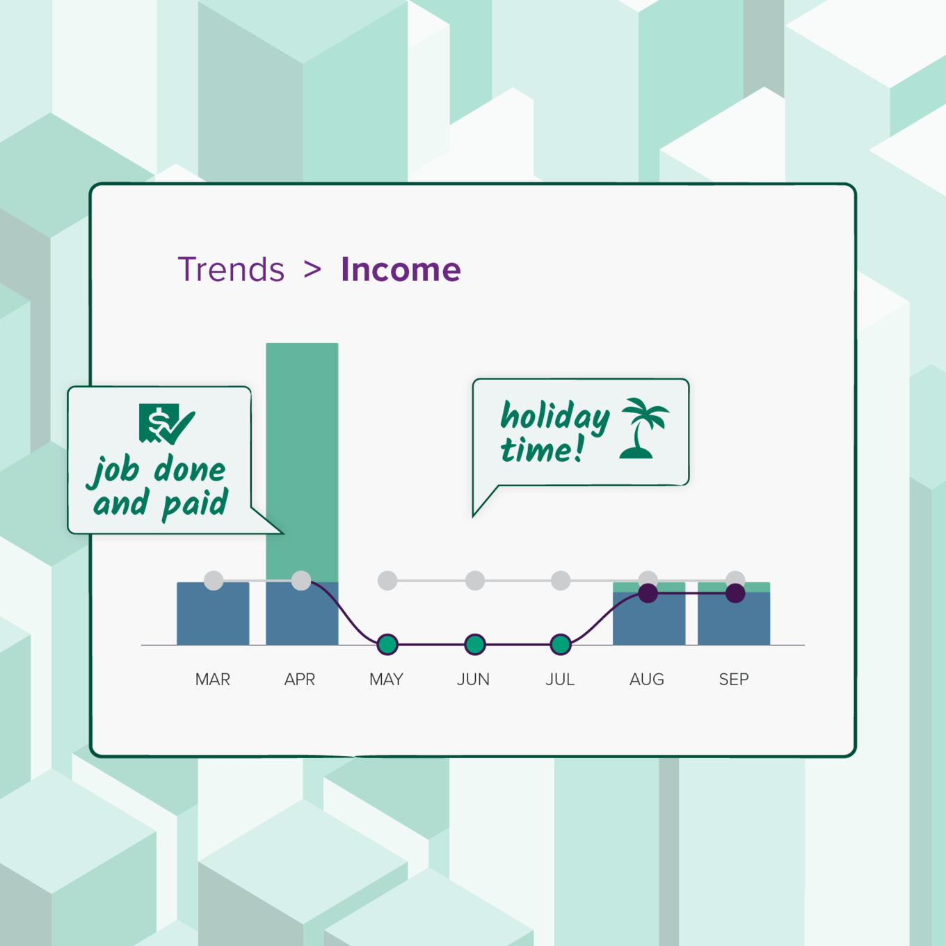 Trends graph in PocketSmith showing fluctuating income