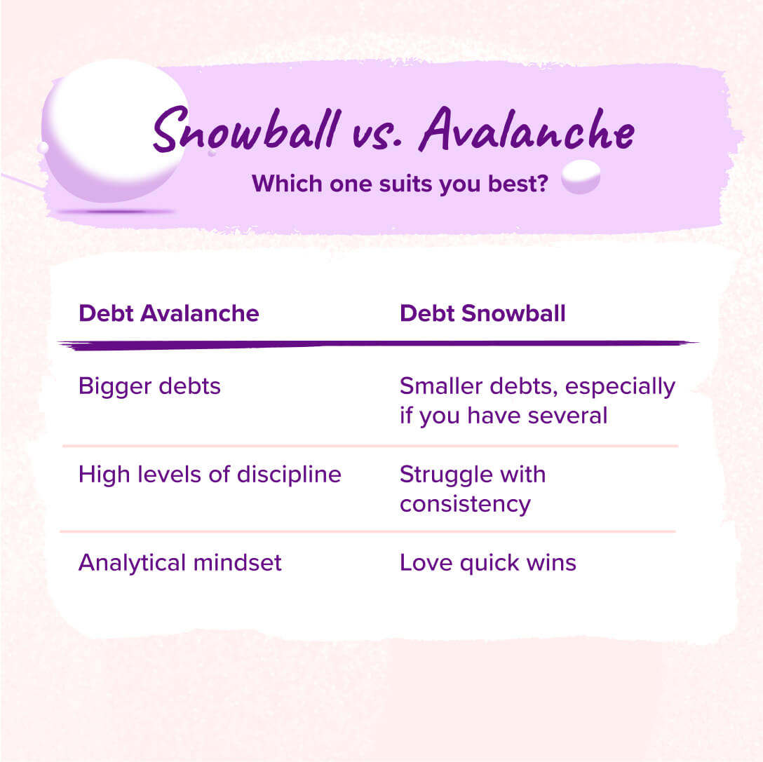 Debt Repayment Methods PocketSmith debt-repayment-methods-pocketsmith