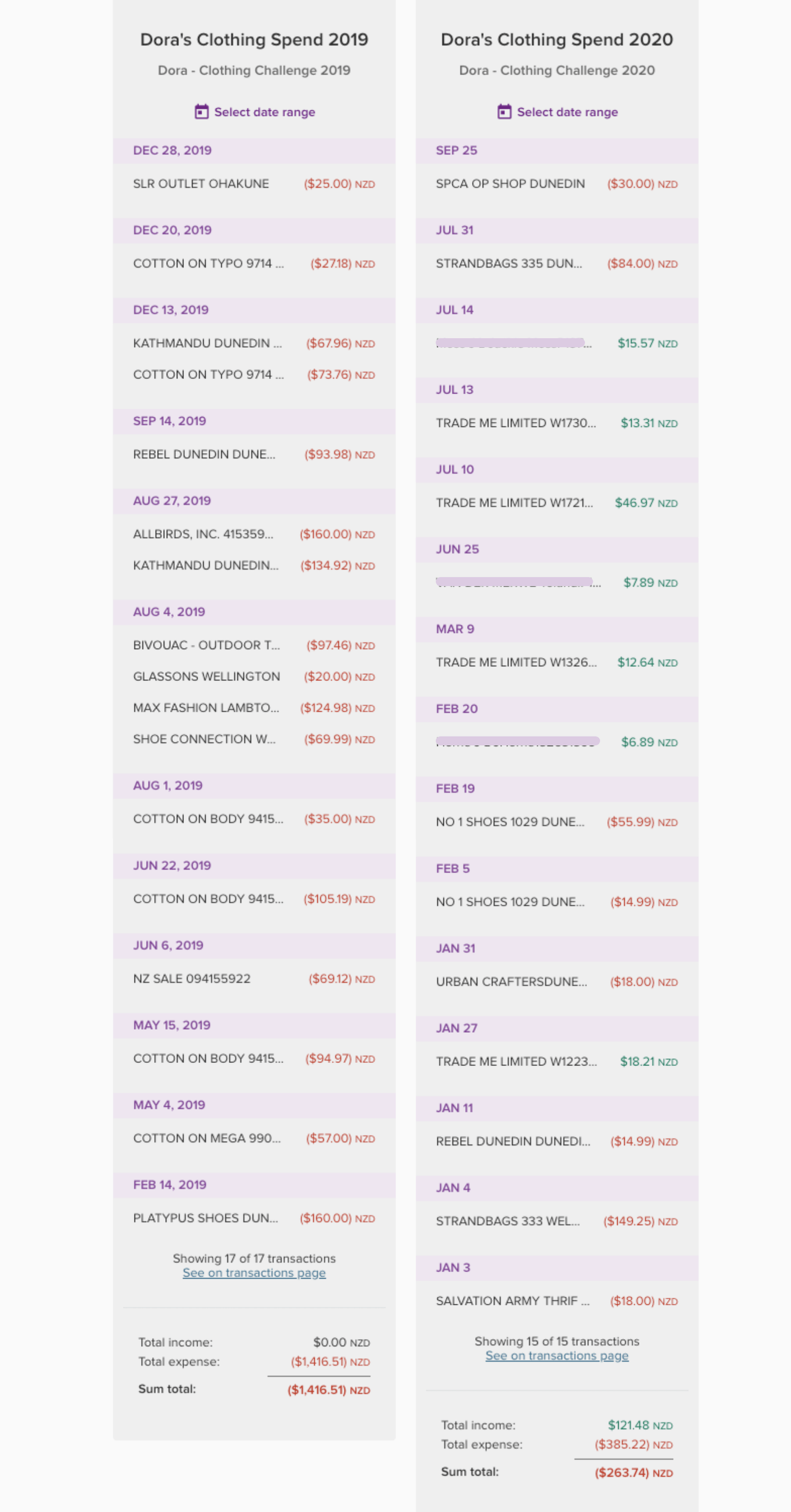 A screenshot of a custom dashboard in PocketSmith comparing 2020 clothing spend with 2019