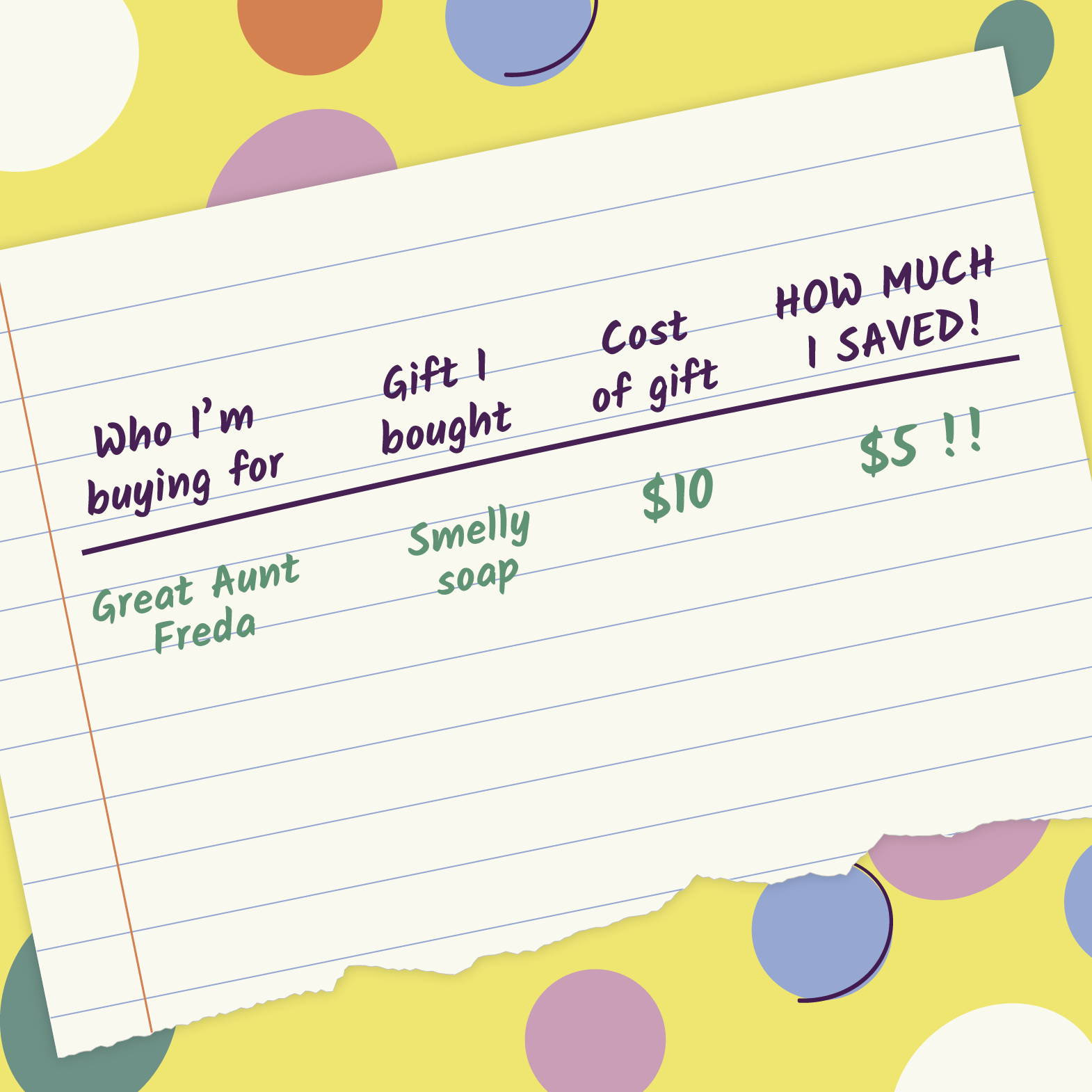 A list for Christmas gift shopping with person to buy for, the gift, how much the gift cost, and how much money was saved