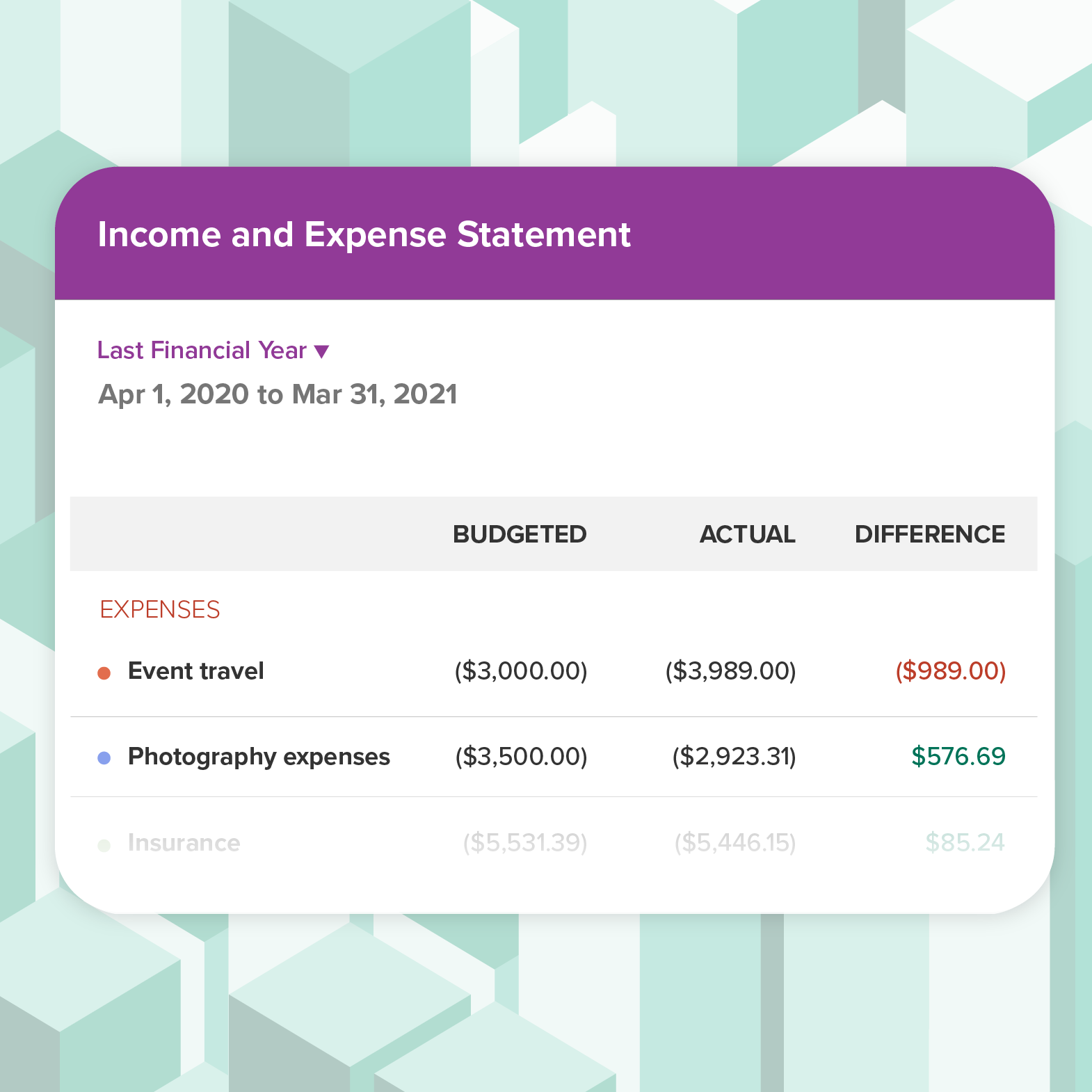 A screenshot of a simplified side hustle Income and Expense report in PocketSmith