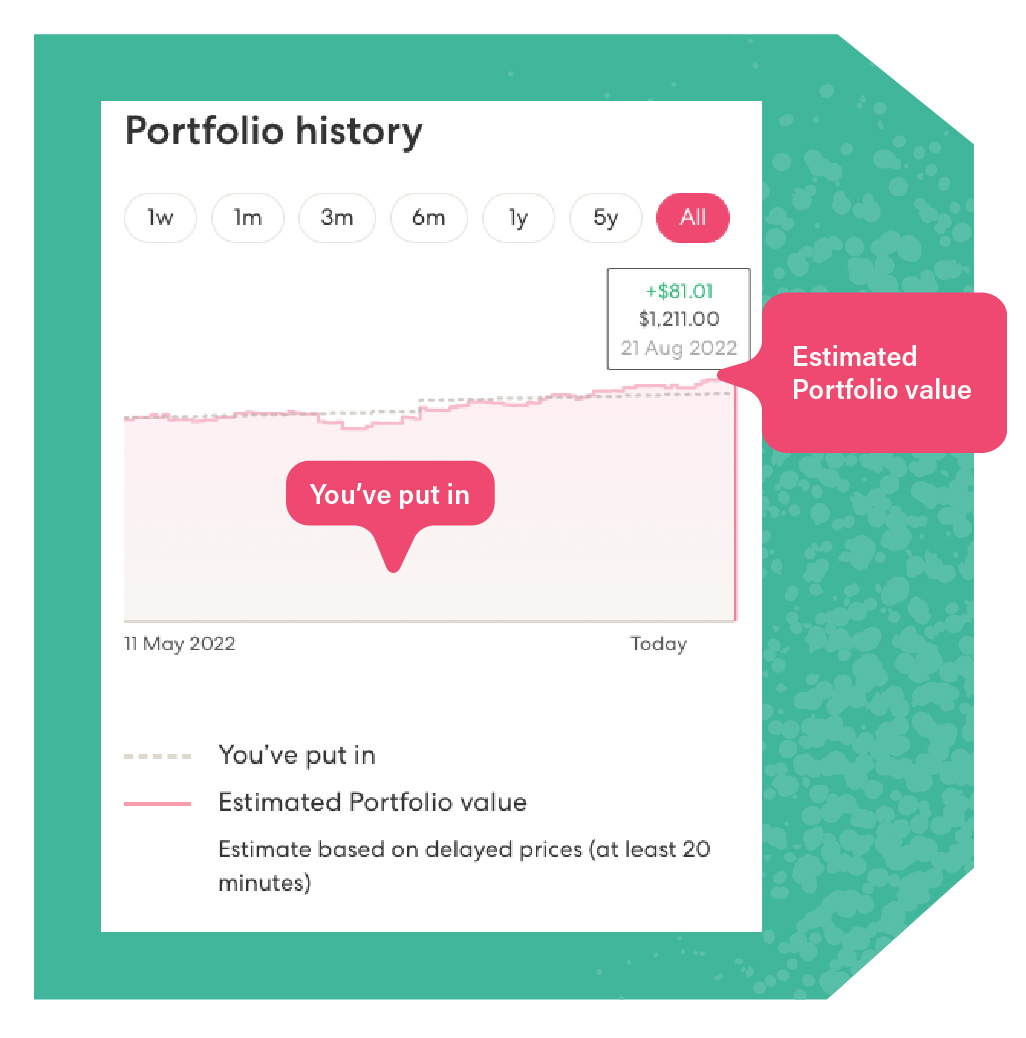 A glimpse into Jordan's Sharesies Portfolio