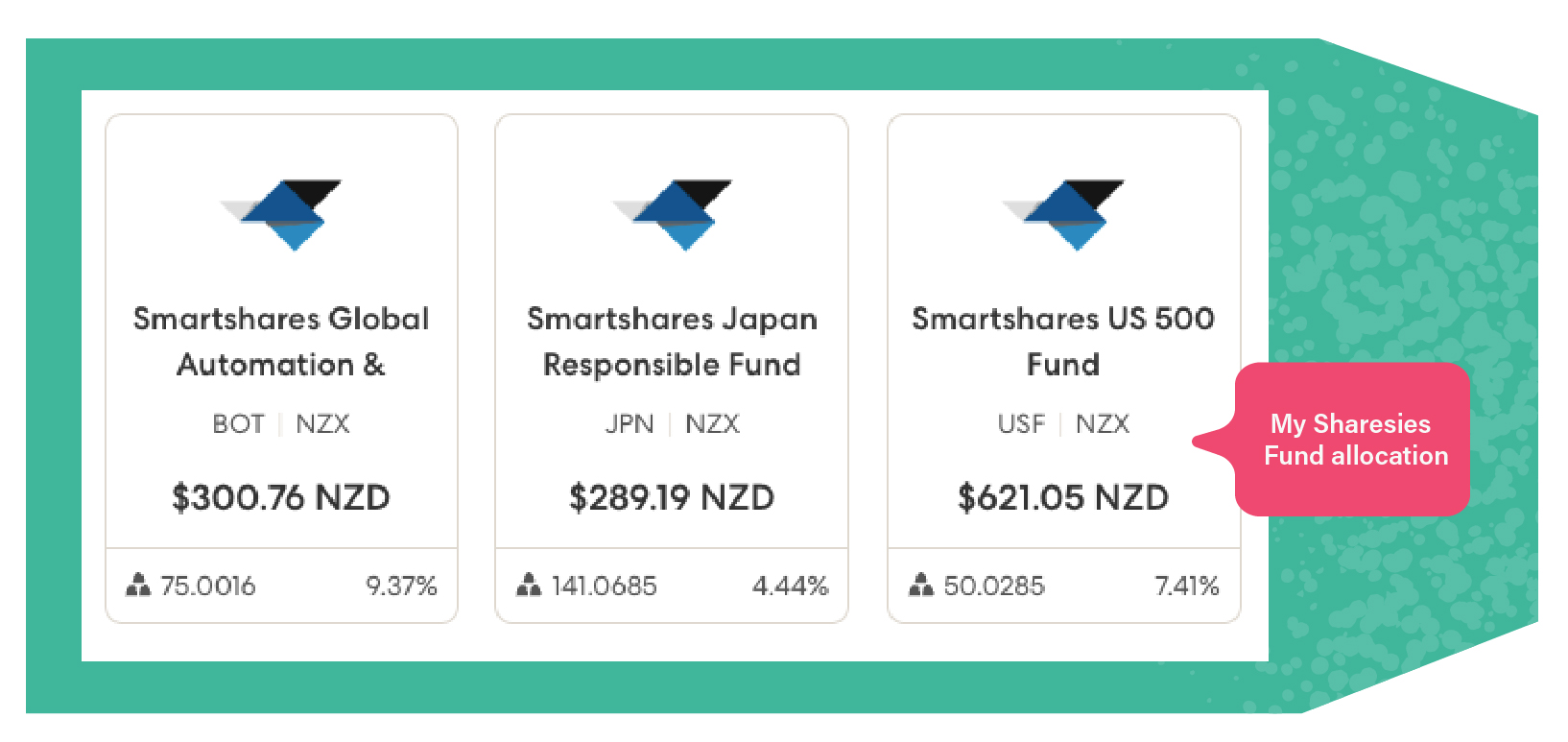 Jordan's Sharesies Fund Allocation