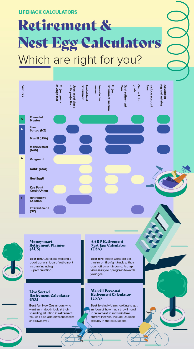 Which retirement and nest egg calculator should you use? Refer to our comparison guide to select the best one for you.