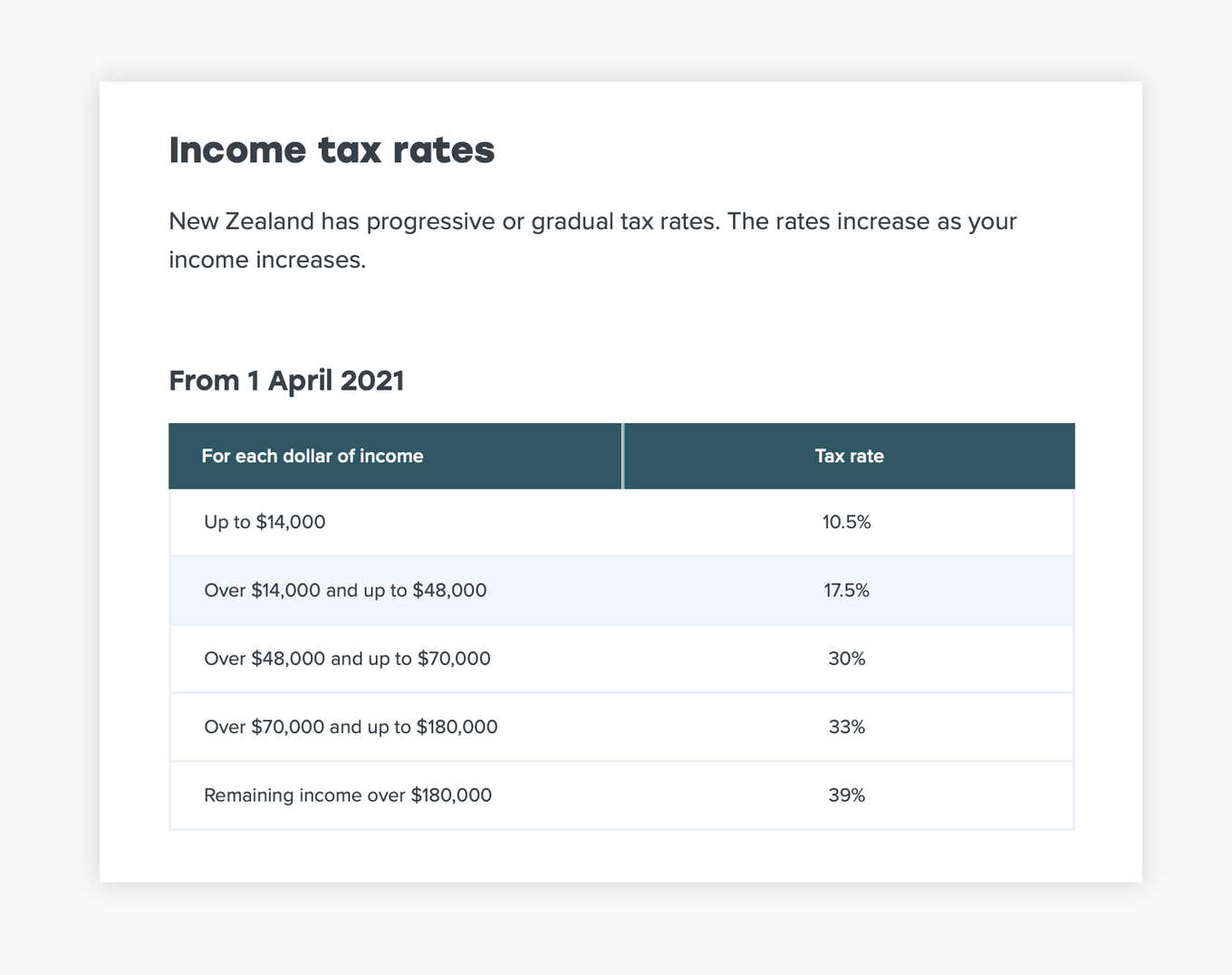 NZ income tax rates