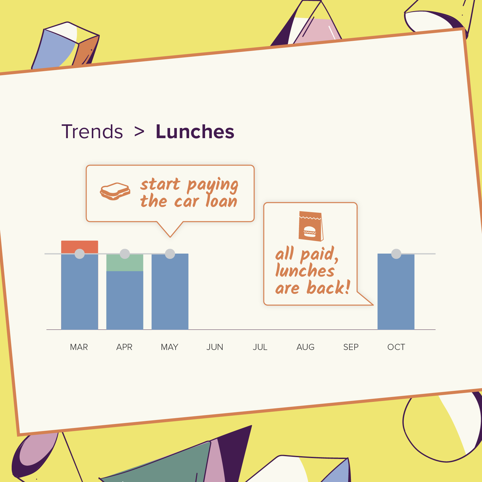 A graph tracking a lunch budget to pay off a car loan