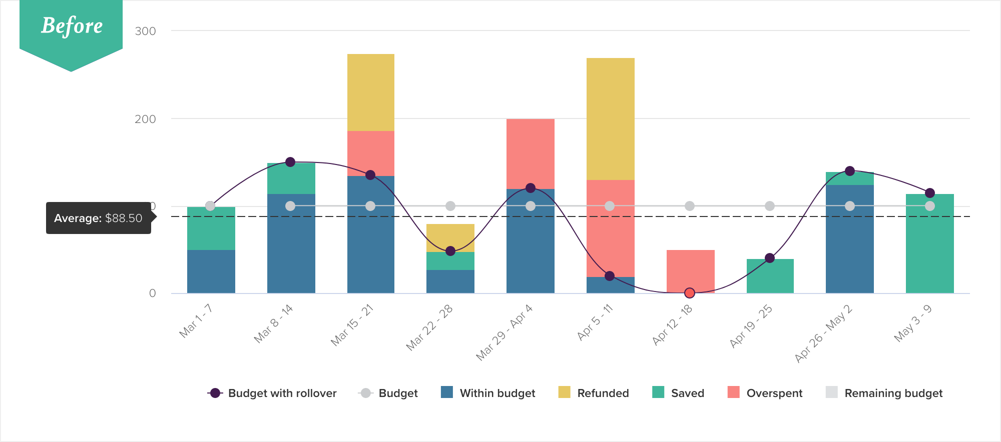 The original Trends chart with minimal rollover information