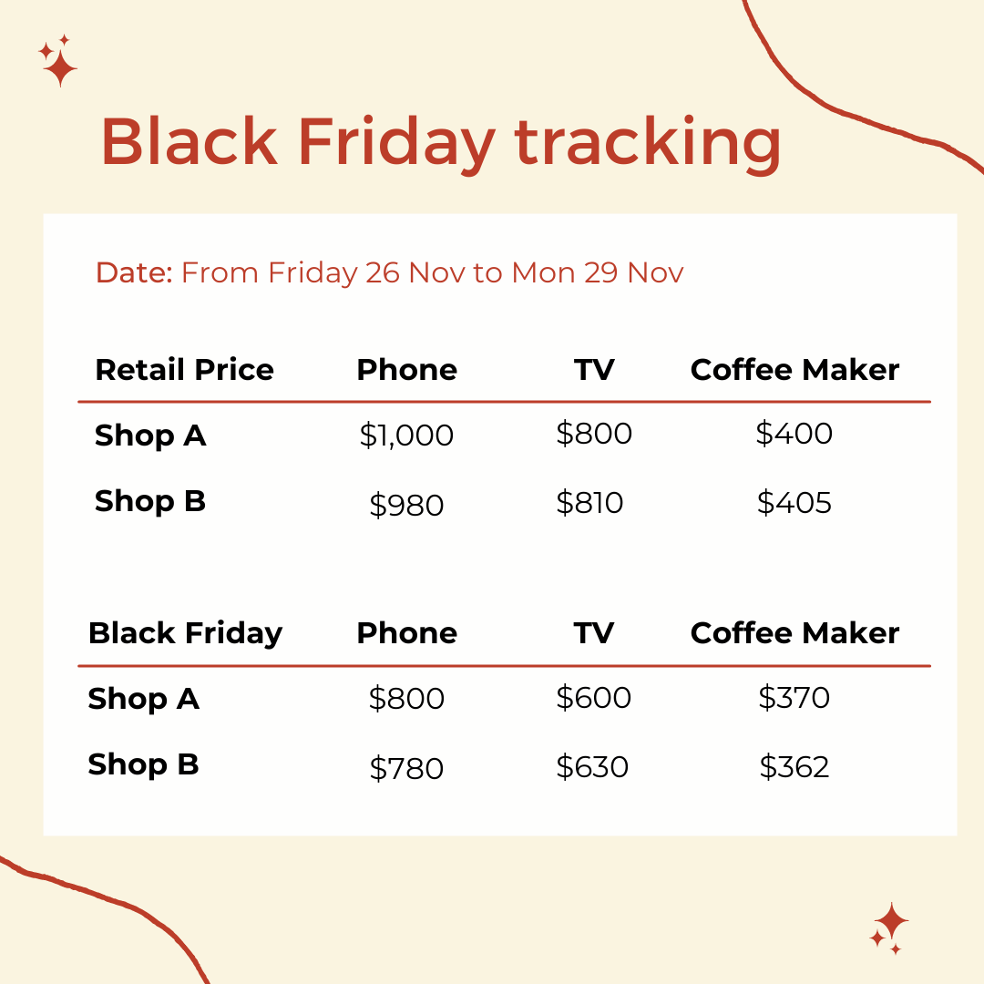 Tracking Black Friday prices for comparison