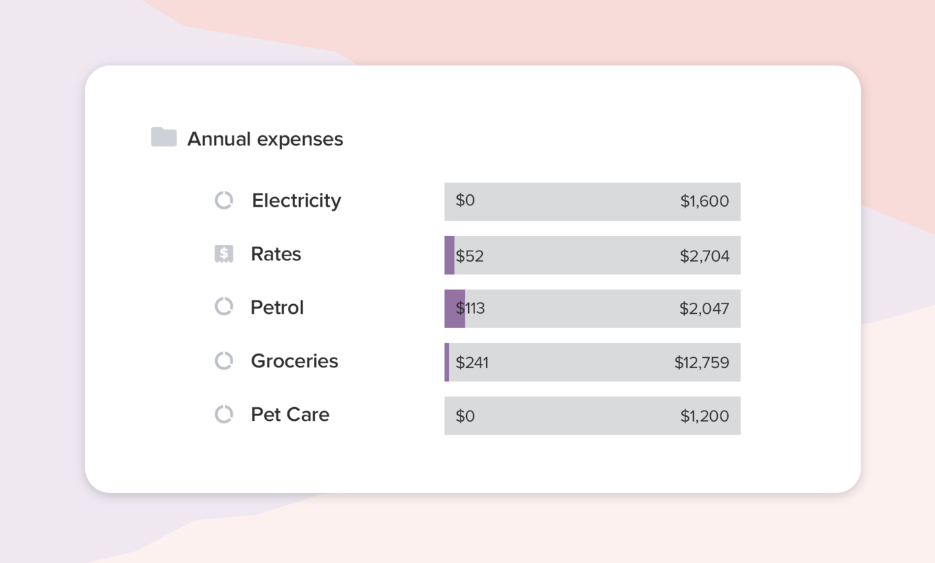 A screenshot of annual expenses budgets in PocketSmith