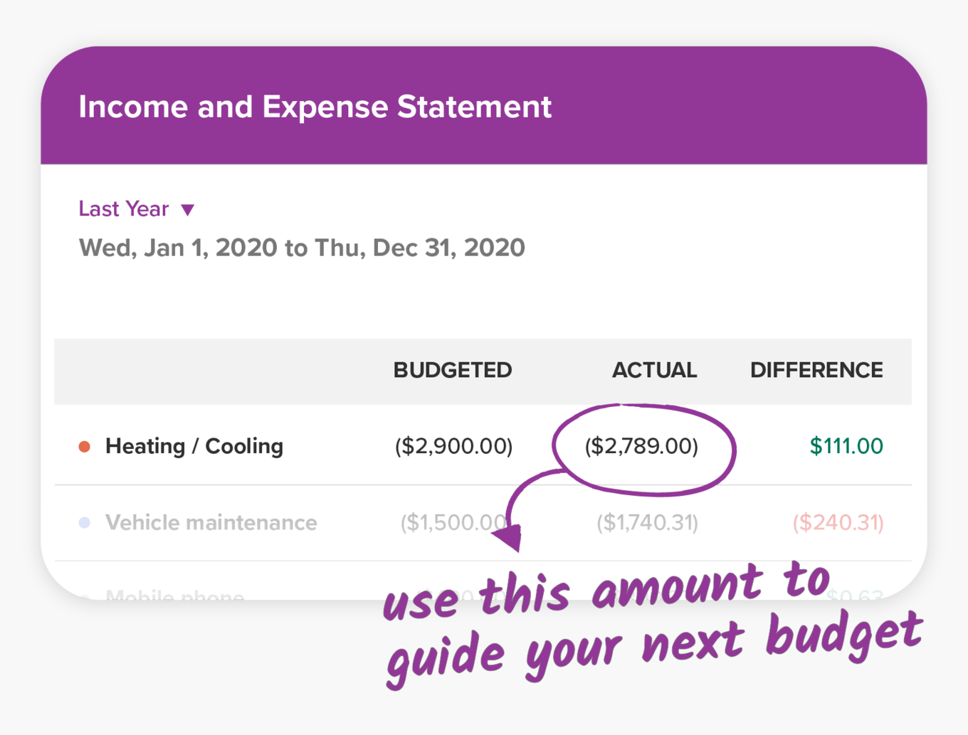 A snapshot of the Income and Expense Statement, with data from last year's budget