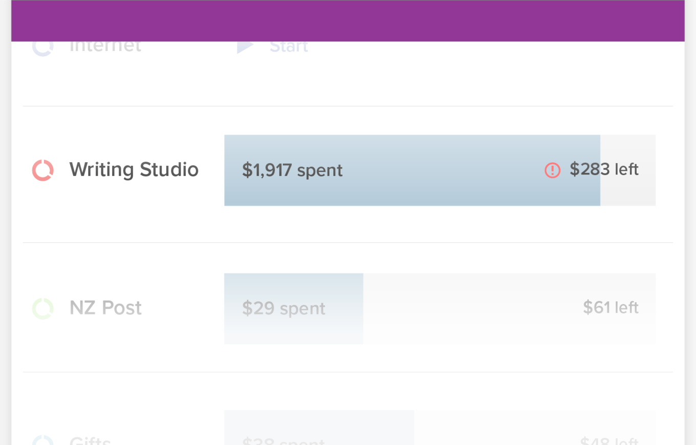 A screenshot of the Writing Studio budget in PocketSmith